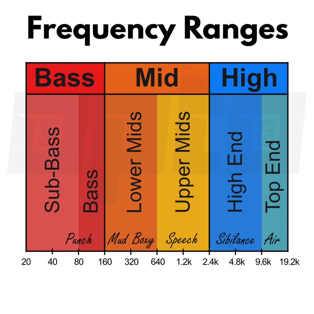 Het Frequentie Spectrum